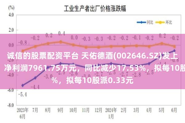 诚信的股票配资平台 天佑德酒(002646.SZ)发上半年业绩，净利润7961.75万元，同比减少17.53%，拟每10股派0.33元