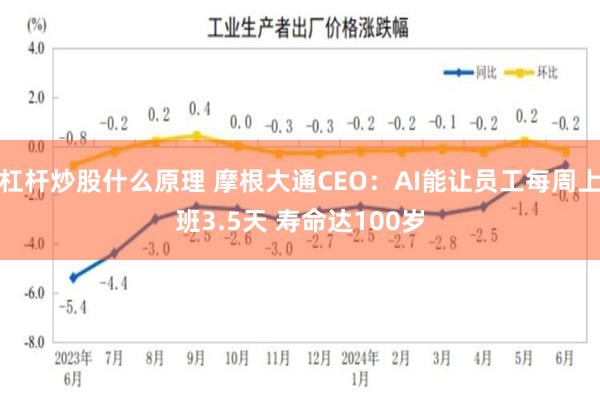 杠杆炒股什么原理 摩根大通CEO：AI能让员工每周上班3.5天 寿命达100岁