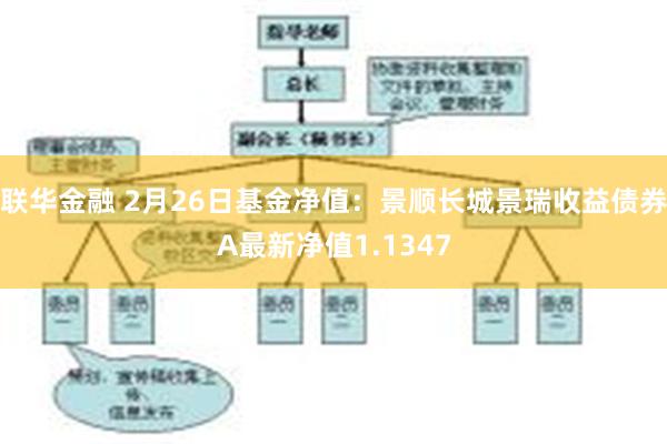 联华金融 2月26日基金净值：景顺长城景瑞收益债券A最新净值1.1347